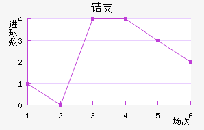 ڵ֧