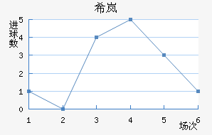 ϣᰲ