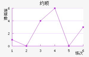 Լ˳ǽ