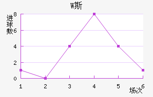 W˹