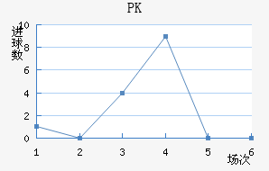 PK35