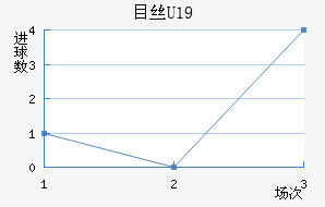 Ŀ˿U19