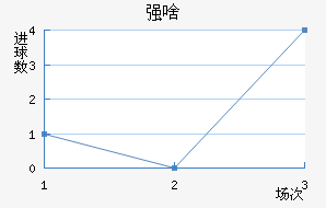 ǿɶķ