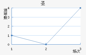 ʥ˹