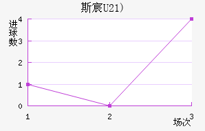 ˹工(U21)