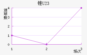 ׶ֶ(U23)