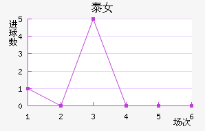 ̩Ů