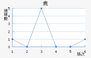 ¹