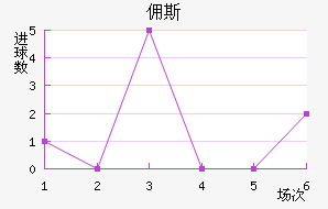 Ӷ˹