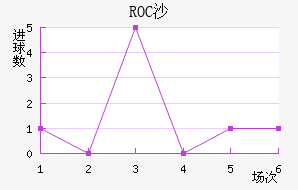ROCɳ߽