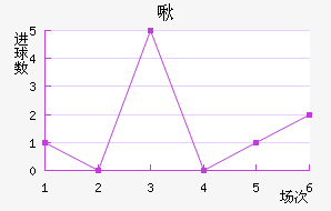 ౴˽