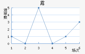 ¶