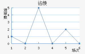 մ籩