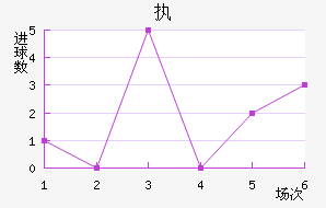ִά˽