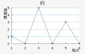 Լ