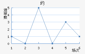 Լ