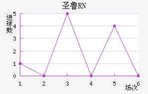 ʥ³RN