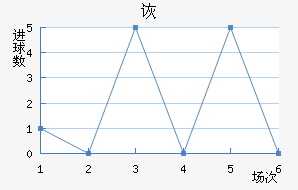 ڶ