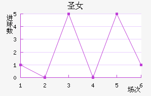 ʥӲŮ