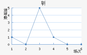 ն