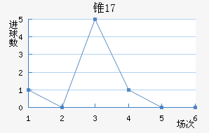 ׶˹U17