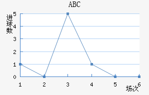 ABC