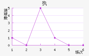 ִά˽