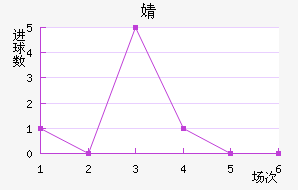 溣׽