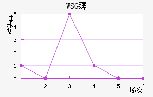 WSG޶