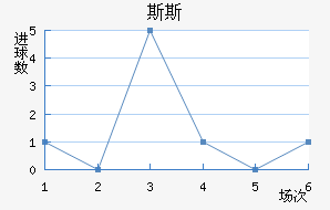 ˹˹½