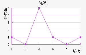 ʩ˱
