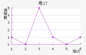 ϣU17