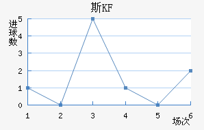 KFUM˹½