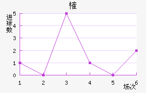 ȶ