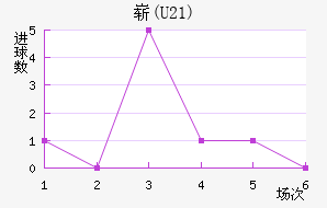 ո(U21)