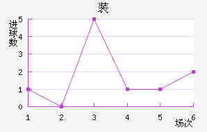 װǽ