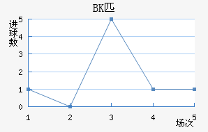 BKƥ˽