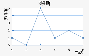 SϿ˹