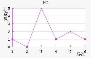 ˹FC
