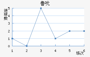 ³˱