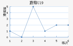 ε¸(U19)