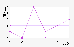 ŵ