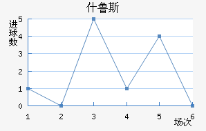 ʲ³˹