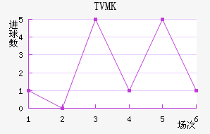 TVMKֽ