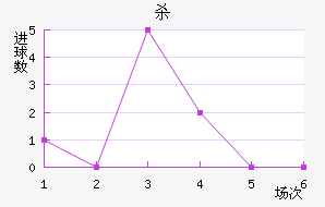 ɱ