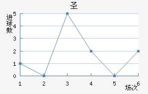 ʥ