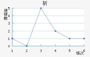ն