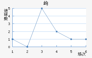 ḻ˹߶½