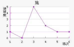 ʩ