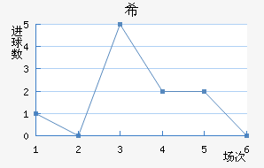 ϣᰲ